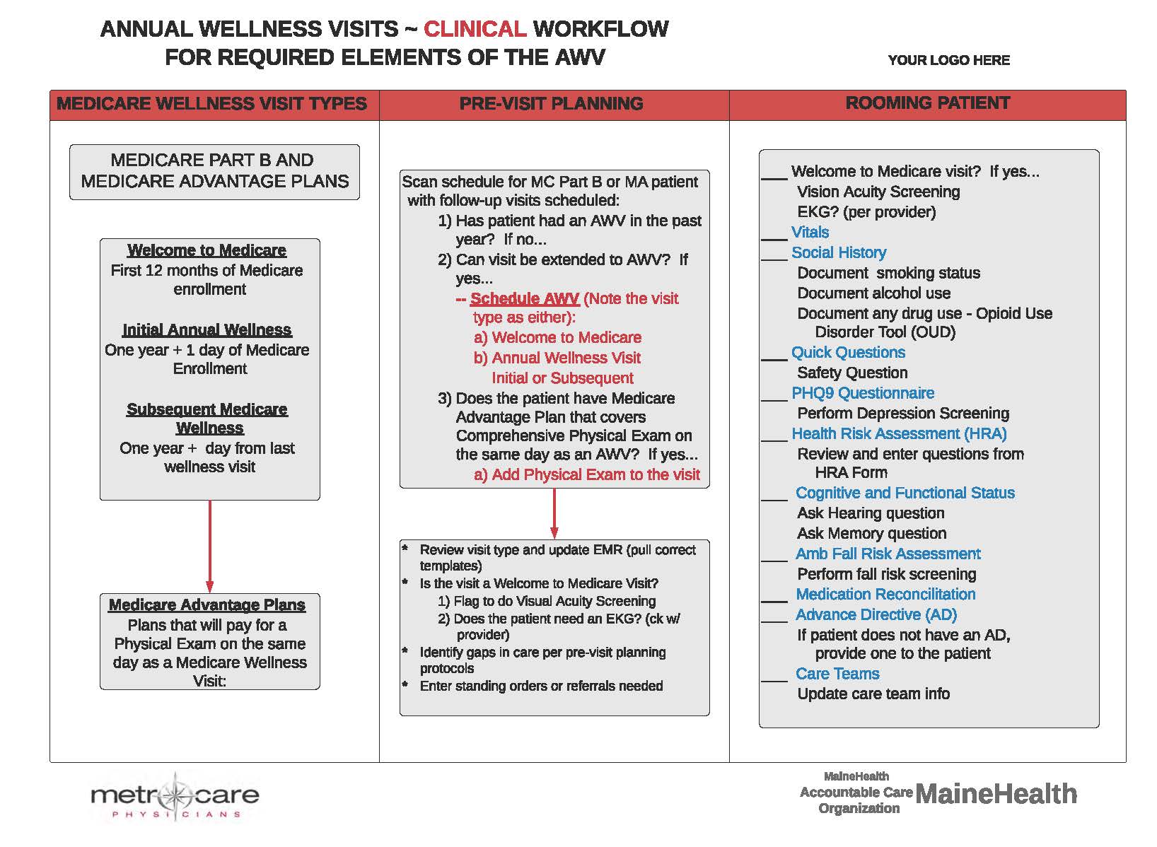 29. AWV Clinical Workflow Chart