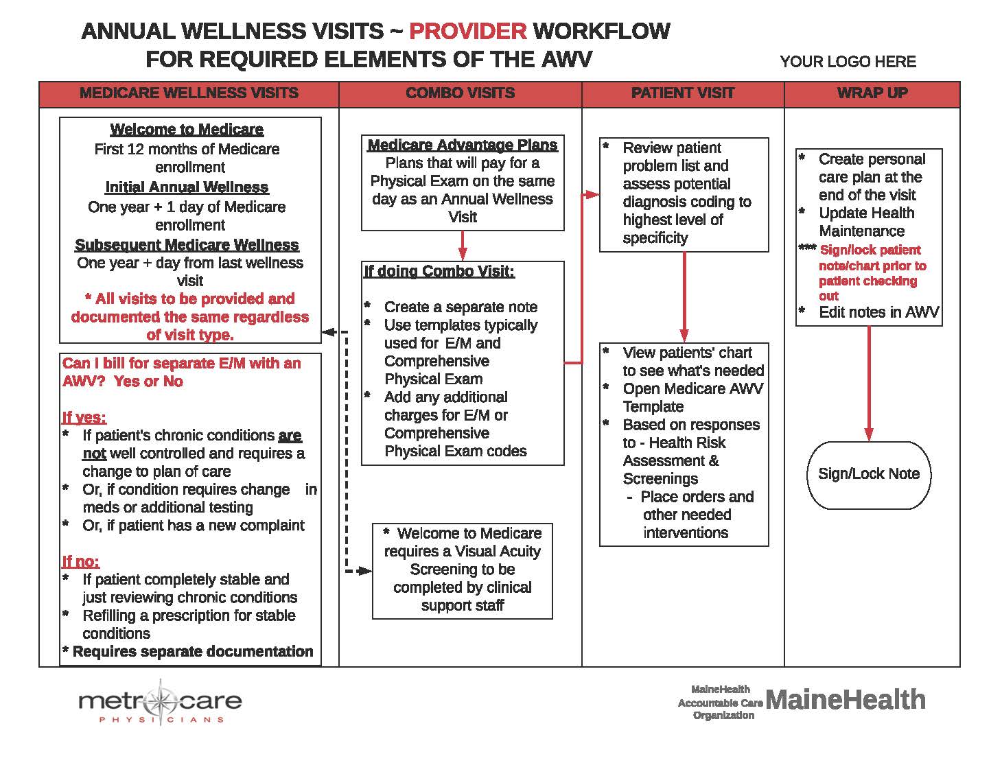Medicare Annual Wellness Visit Template Master of Documents