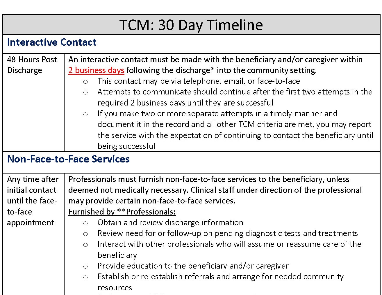 Transition Of Care Guidelines - Image to u